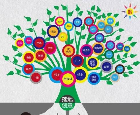 活動營銷：如何花20萬達到2000萬的效果？