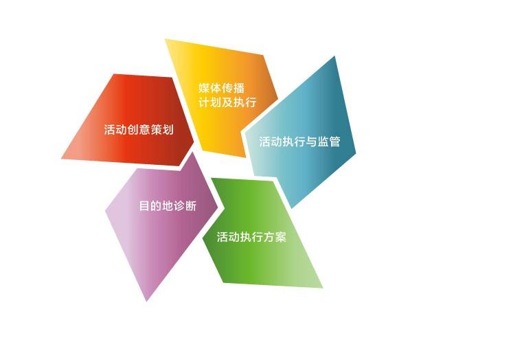 做活動為什么要找活動策劃公司？